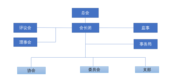 organization